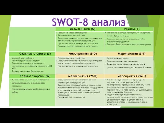 SWOT-8 анализ