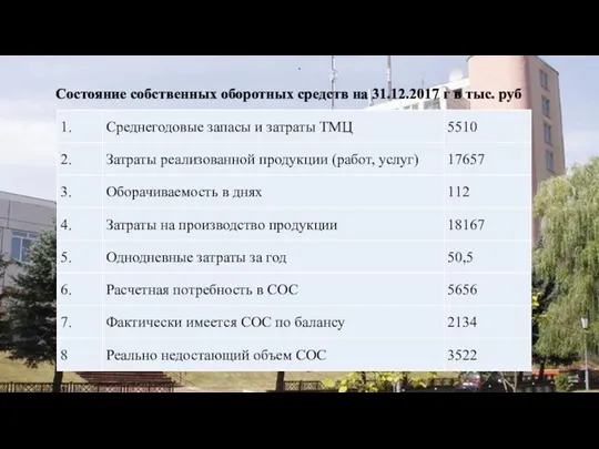 Состояние собственных оборотных средств на 31.12.2017 г в тыс. руб .