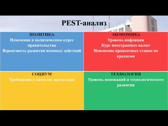 PEST-анализ