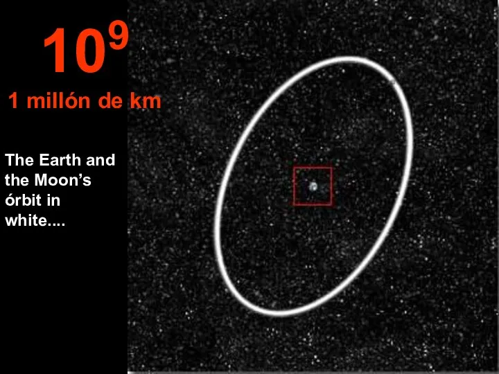 The Earth and the Moon’s órbit in white.... 109 1 millón de km