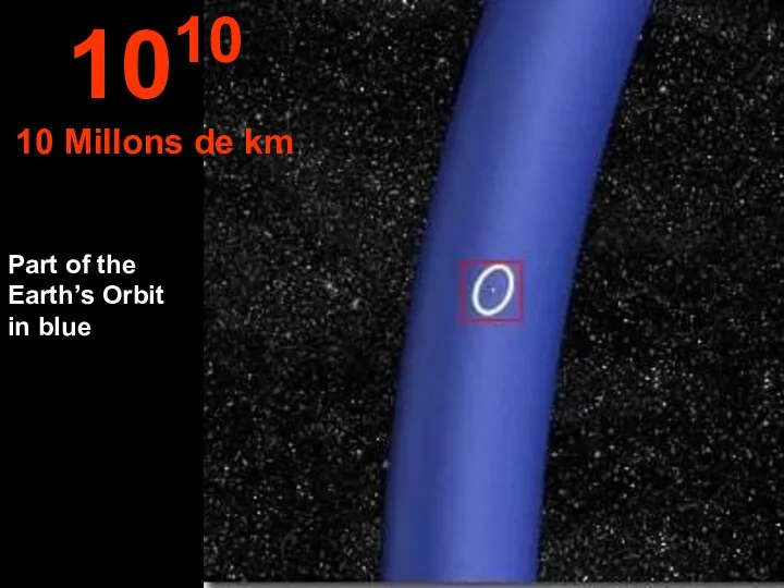 Part of the Earth’s Orbit in blue 1010 10 Millons de km