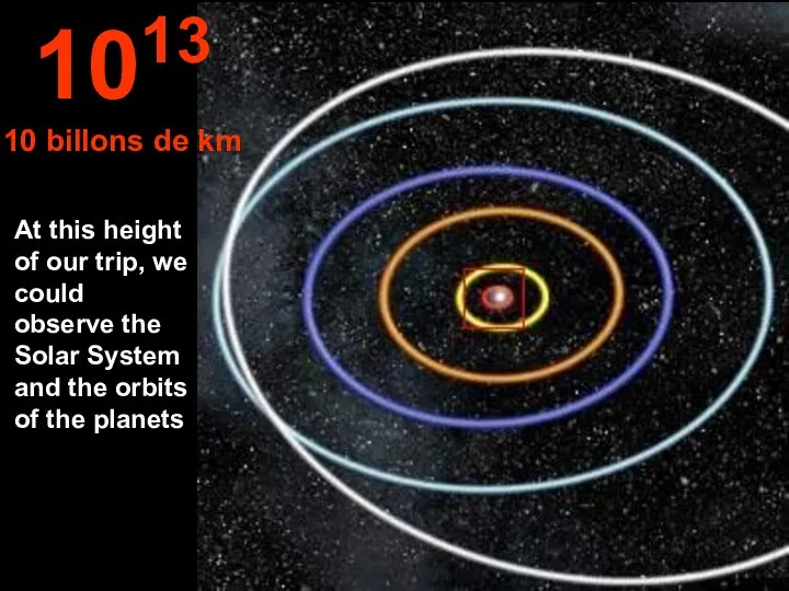 At this height of our trip, we could observe the Solar