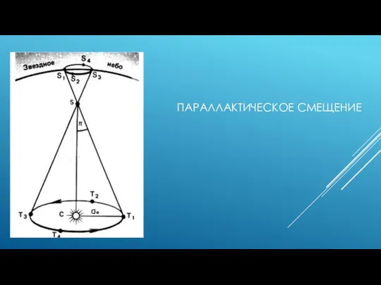 ПАРАЛЛАКТИЧЕСКОЕ СМЕЩЕНИЕ