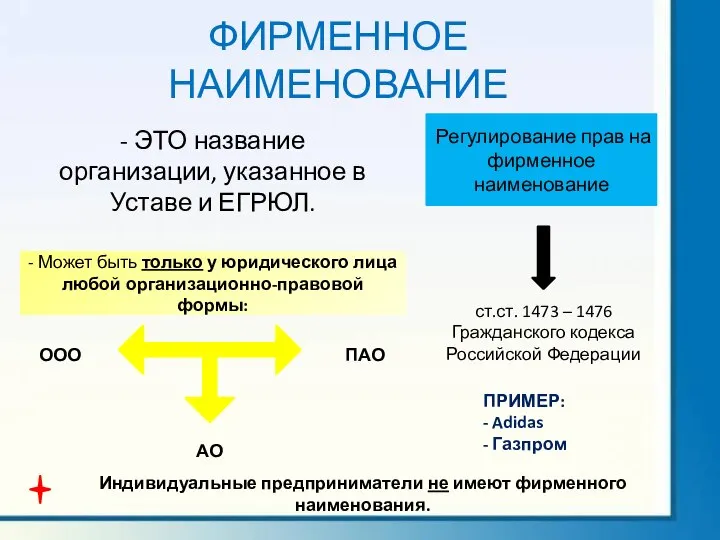 ФИРМЕННОЕ НАИМЕНОВАНИЕ Регулирование прав на фирменное наименование ст.ст. 1473 – 1476