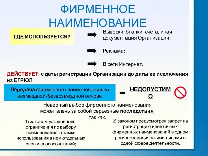 ФИРМЕННОЕ НАИМЕНОВАНИЕ ГДЕ ИСПОЛЬЗУЕТСЯ? Вывески, бланки, счета, иная документация Организации; Реклама;