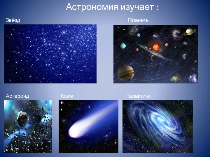 Астрономия изучает : Звёзды Планеты Астероиды Кометы Галактики