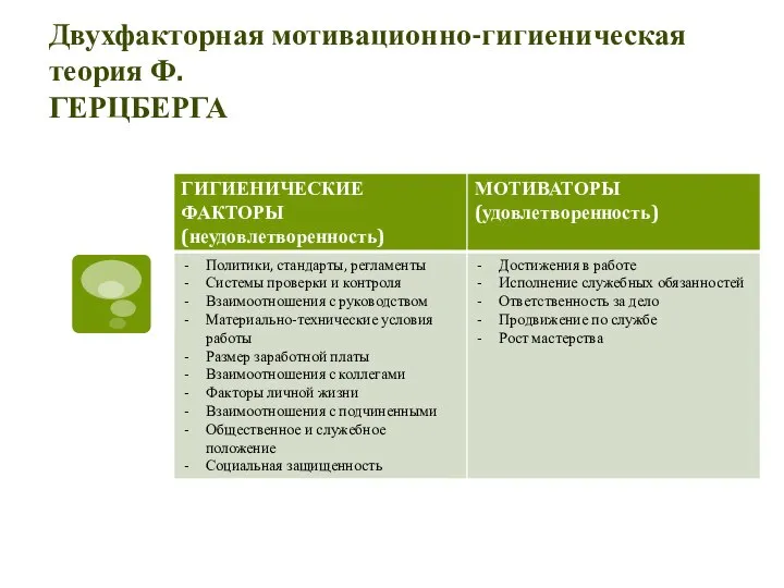 Двухфакторная мотивационно-гигиеническая теория Ф. ГЕРЦБЕРГА