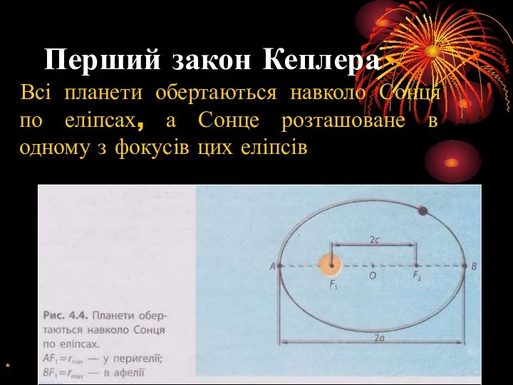 Перший закон Кеплера Всі планети обертаються навколо Сонця по еліпсах, а