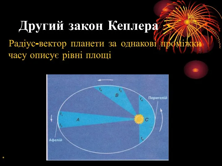 Другий закон Кеплера Радіус-вектор планети за однакові проміжки часу описує рівні площі *