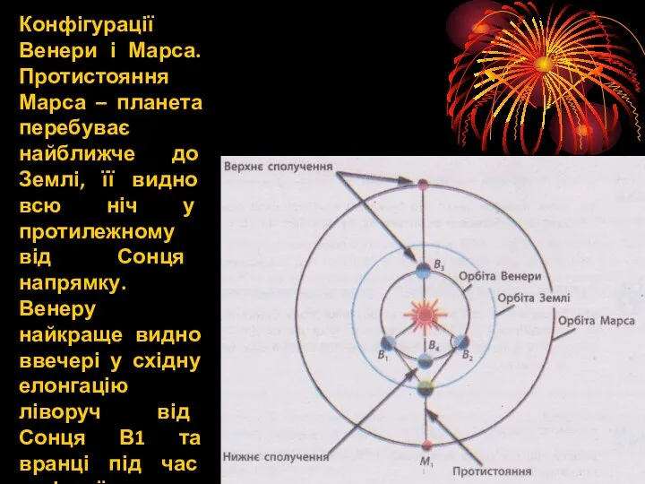 Конфігурації Венери і Марса. Протистояння Марса – планета перебуває найближче до