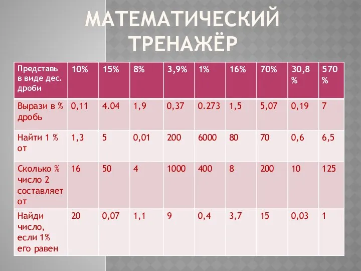 МАТЕМАТИЧЕСКИЙ ТРЕНАЖЁР