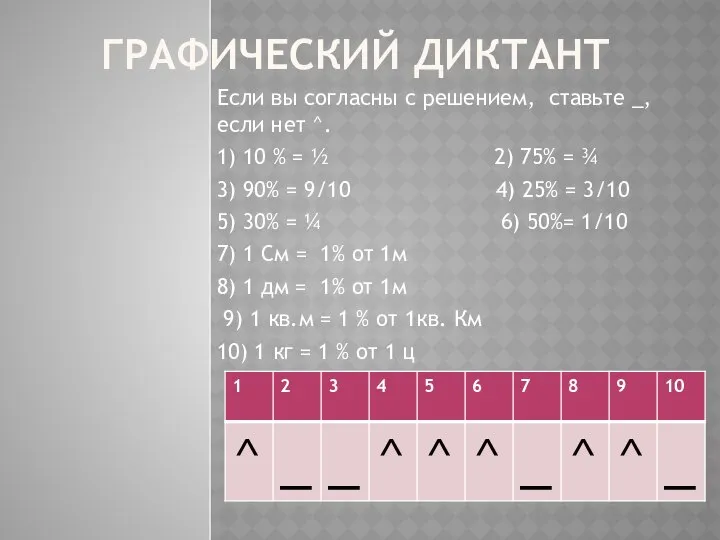 ГРАФИЧЕСКИЙ ДИКТАНТ Если вы согласны с решением, ставьте _, если нет