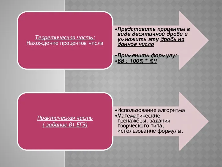 Теоретическая часть: Нахождение процентов числа Представить проценты в виде десятичной дроби