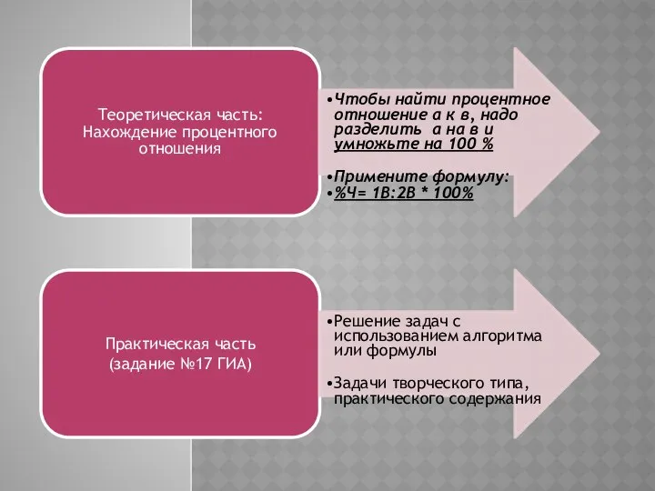 Теоретическая часть:Нахождение процентного отношения Чтобы найти процентное отношение а к в,