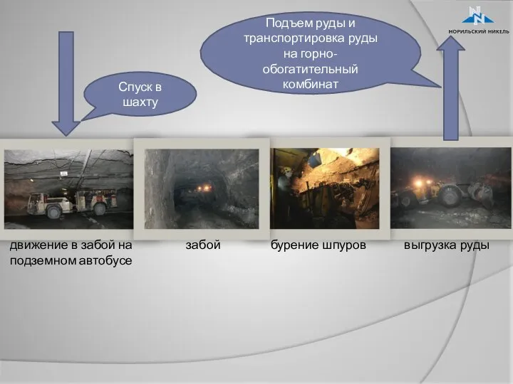 забой выгрузка руды движение в забой на подземном автобусе Спуск в