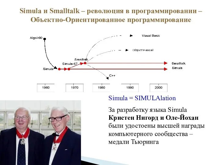 Simula и Smalltalk – революция в программировании – Объектно-Ориентированное программирование Simula
