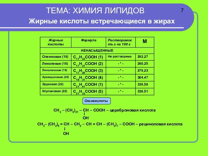 ТЕМА: ХИМИЯ ЛИПИДОВ Жирные кислоты встречающиеся в жирах СН3 – (СН2)21