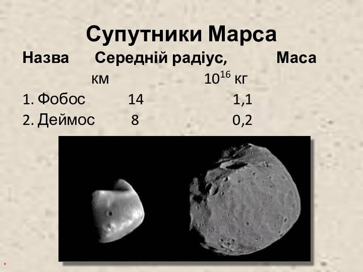 Супутники Марса Назва Середній радіус, Маса км 1016 кг 1. Фобос