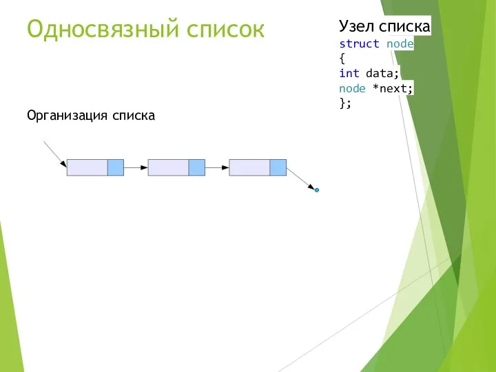 Односвязный список Узел списка struct node { int data; node *next; }; Организация списка