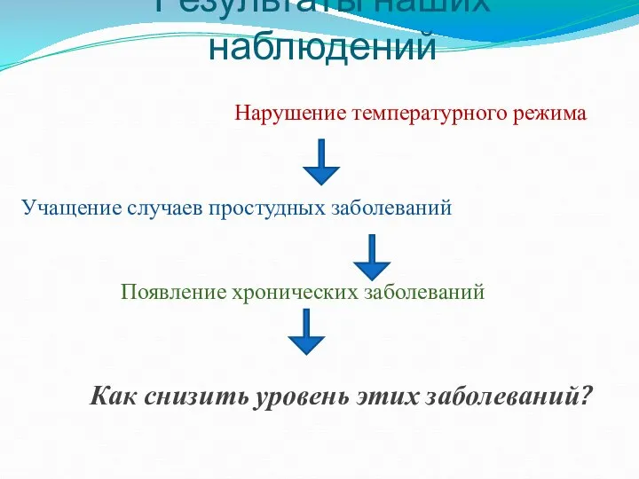 Результаты наших наблюдений Нарушение температурного режима Учащение случаев простудных заболеваний Появление