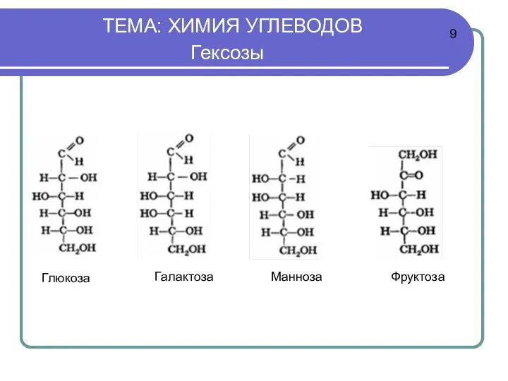 ТЕМА: ХИМИЯ УГЛЕВОДОВ Гексозы 9