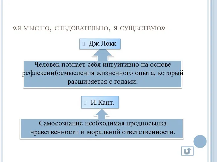 «я мыслю, следовательно, я существую» Дж.Локк Человек познает себя интуитивно на