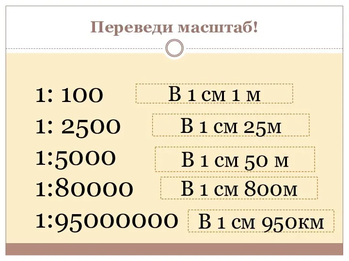 Переведи масштаб! 1: 100 1: 2500 1:5000 1:80000 1:95000000 В 1