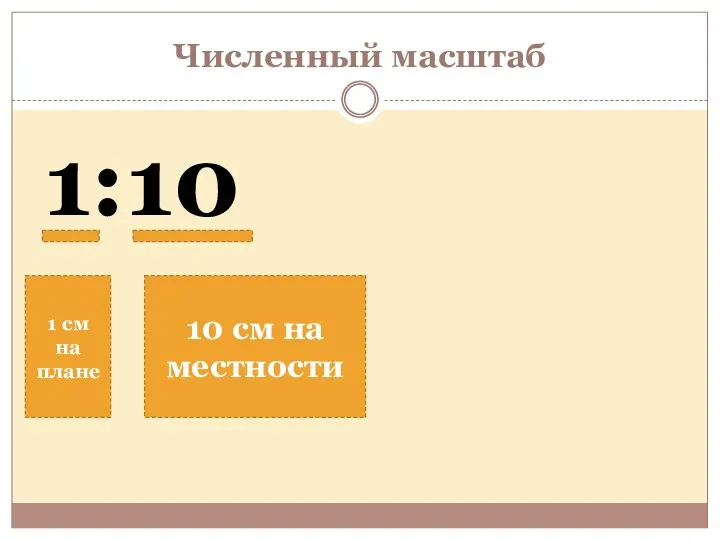 Численный масштаб 1:10 1 см на плане 10 см на местности