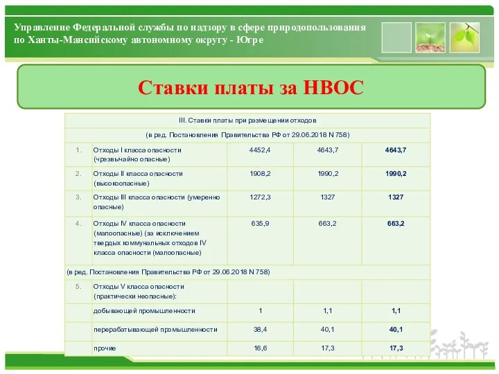 Ставки платы за НВОС Управление Федеральной службы по надзору в сфере