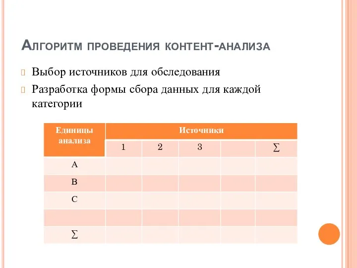 Алгоритм проведения контент-анализа Выбор источников для обследования Разработка формы сбора данных для каждой категории