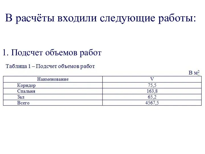 1. Подсчет объемов работ В расчёты входили следующие работы: