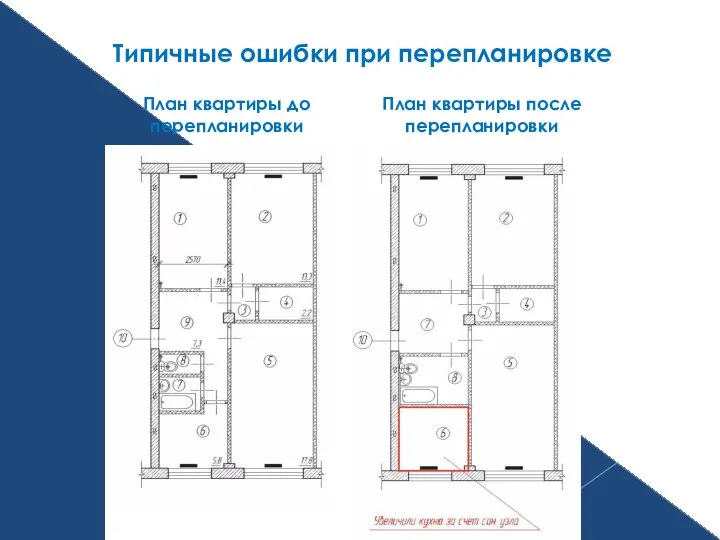 Типичные ошибки при перепланировке План квартиры до перепланировки План квартиры после перепланировки