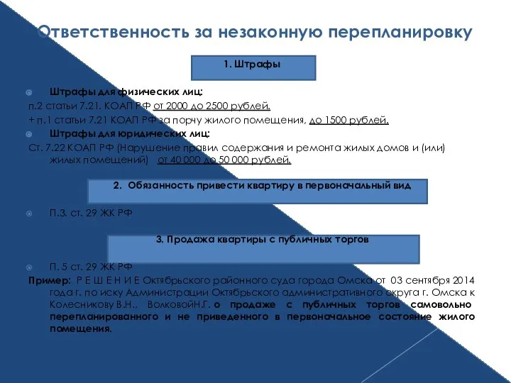 Ответственность за незаконную перепланировку 1. Штрафы Штрафы для физических лиц: п.2