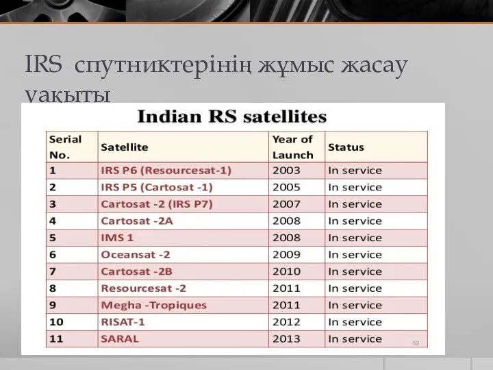 IRS спутниктерінің жұмыс жасау уақыты