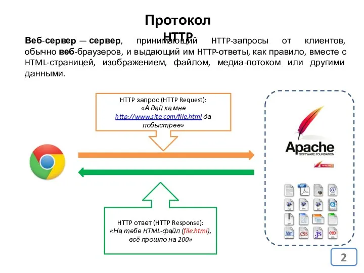 Веб-сервер — сервер, принимающий HTTP-запросы от клиентов, обычно веб-браузеров, и выдающий