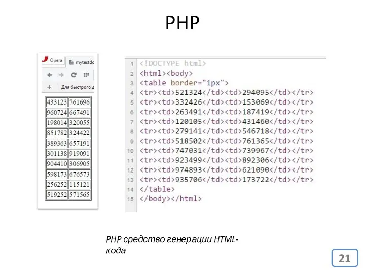 PHP PHP средство генерации HTML-кода