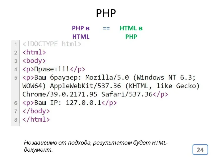 PHP PHP в HTML HTML в PHP == Независимо от подхода, результатом будет HTML-документ.