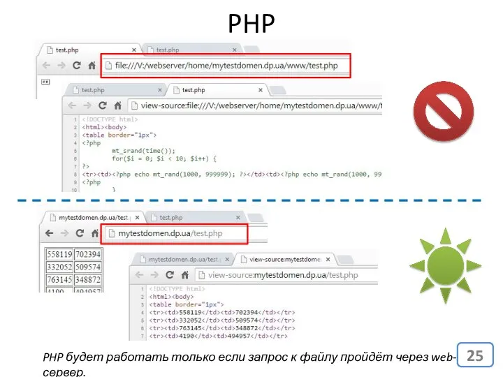 PHP PHP будет работать только если запрос к файлу пройдёт через web-сервер.