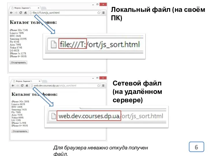 Локальный файл (на своём ПК) Сетевой файл (на удалённом сервере) Для браузера неважно откуда получен файл.