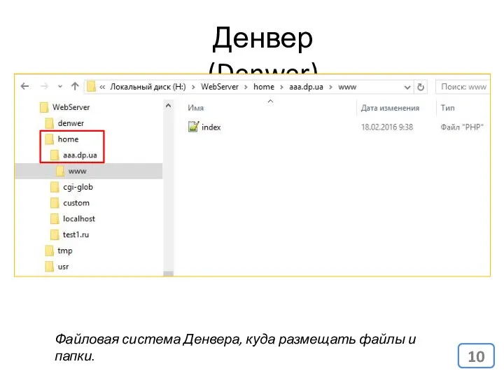 Денвер (Denwer) Файловая система Денвера, куда размещать файлы и папки.