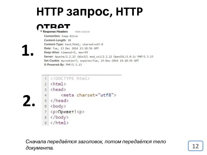 HTTP запрос, HTTP ответ 1. 2. Сначала передаётся заголовок, потом передаётся тело документа.