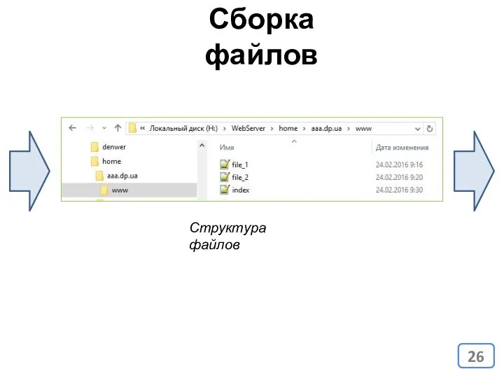 Сборка файлов Структура файлов
