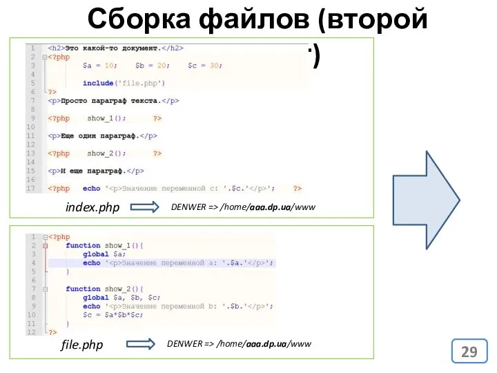 Сборка файлов (второй вариант) index.php DENWER => /home/aaa.dp.ua/www file.php DENWER => /home/aaa.dp.ua/www