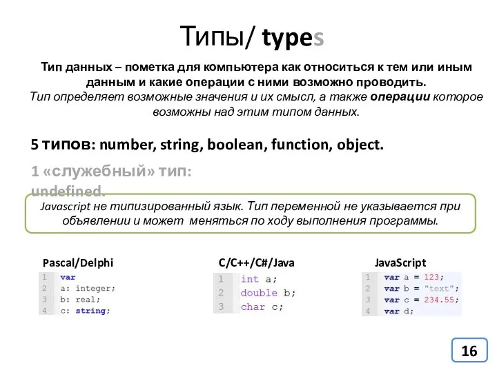 Типы/ types Тип данных – пометка для компьютера как относиться к