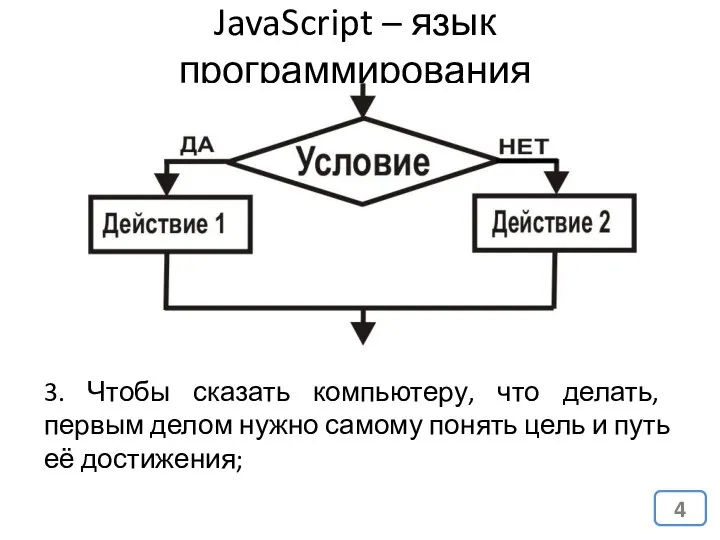 JavaScript – язык программирования 3. Чтобы сказать компьютеру, что делать, первым