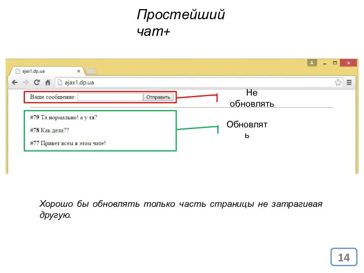 Простейший чат+ Хорошо бы обновлять только часть страницы не затрагивая другую. Не обновлять Обновлять