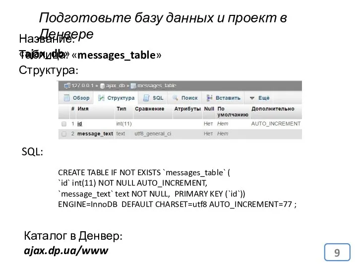 Подготовьте базу данных и проект в Денвере Название: «ajax_db» Таблица: «messages_table»
