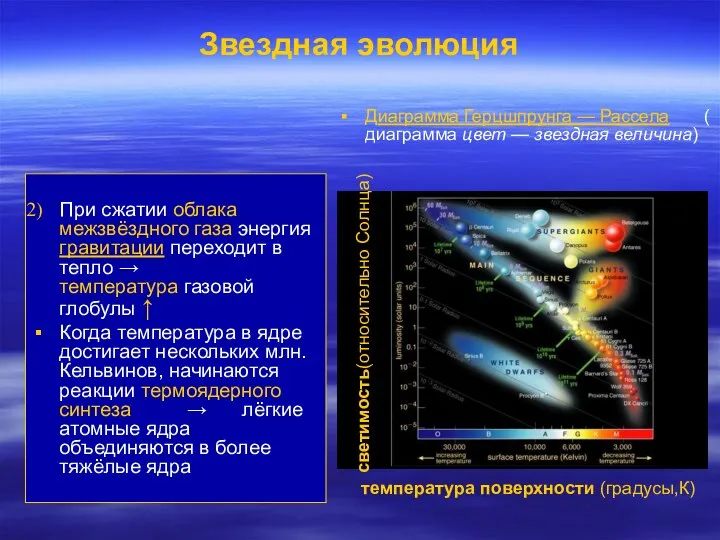 Звездная эволюция При сжатии облака межзвёздного газа энергия гравитации переходит в