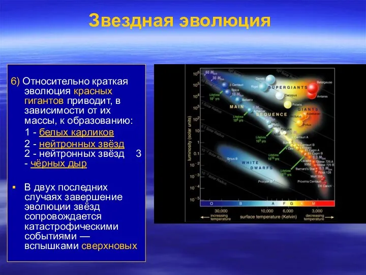 Звездная эволюция 6) Относительно краткая эволюция красных гигантов приводит, в зависимости