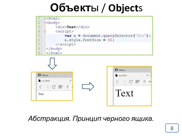 Объекты / Objects Абстракция. Принцип черного ящика.